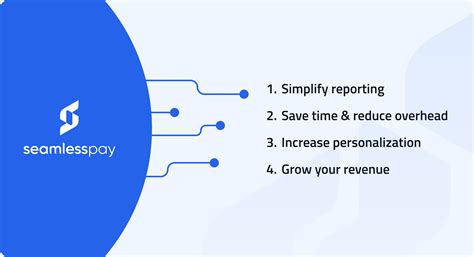 What Are Omnichannel Payments & What Are the Benefits? | SeamlessPay