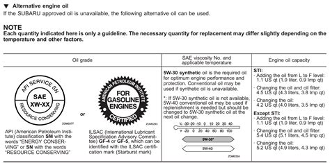 2015 Subaru WRX Maintenance Light Reset Instructions OilReset