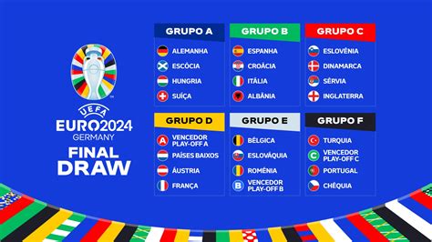 Sorteio da fase de grupos do EURO 2024 Portugal Turquia Chéquia e