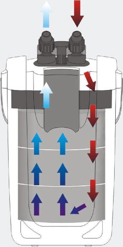 Sunsun Hw Aquariumfilter L H Watt C Serie Externe