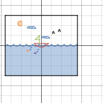 Ocean View Desmos