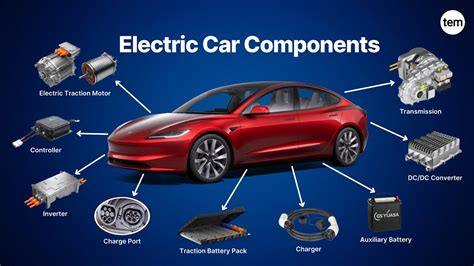 How Do Electric Cars Work Different Parts Of Electric Car The