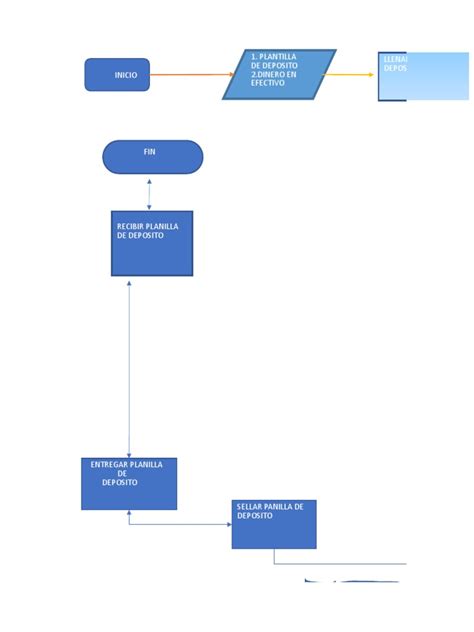 Diagrama de Flujo Excel | PDF