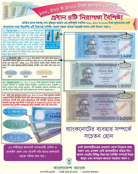 Fake Note Detection – Standard Chartered Bangladesh