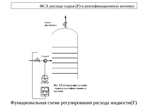 Презентация Системы автоматического регулирования