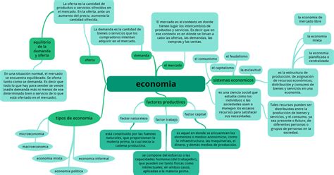 Mapa Conceptual De La Economia Moderna