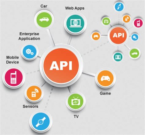 Itwire Apis Are Key To Enabling Digital Transformation