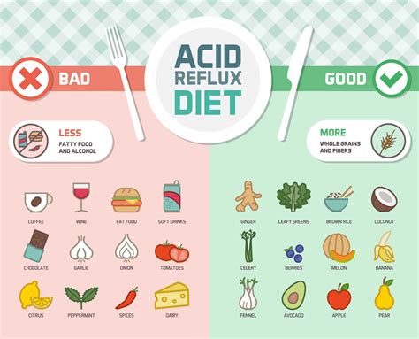 Foods To Help Your Acid Reflux And Heartburn Faith In Action Of