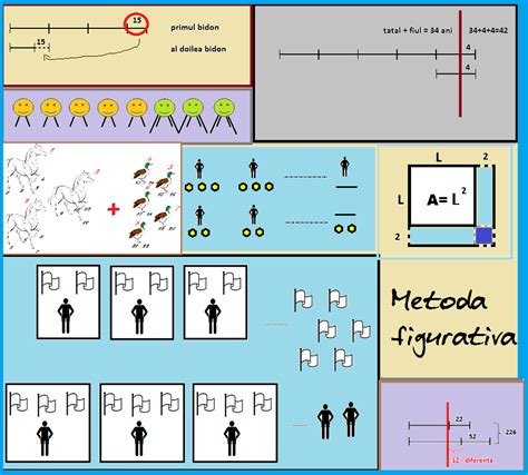 ProParinti Metoda Figurativa Metoda Grafica Resurse Net