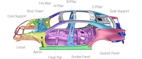 Four On The Floor Meaning Cars Review Home Co