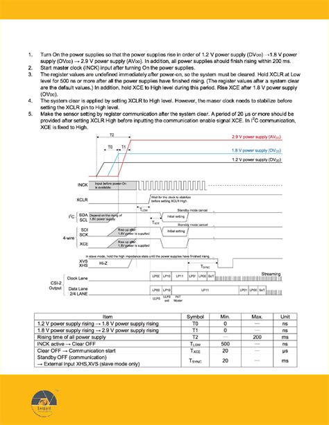 LI IMX290 MIPI Datasheet 6 8 Pages LEOPARD CMOS Image Sensor