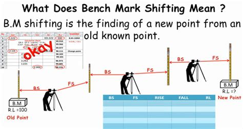 Benchmark In Surveying How To Establish A Benchmark In Surveying