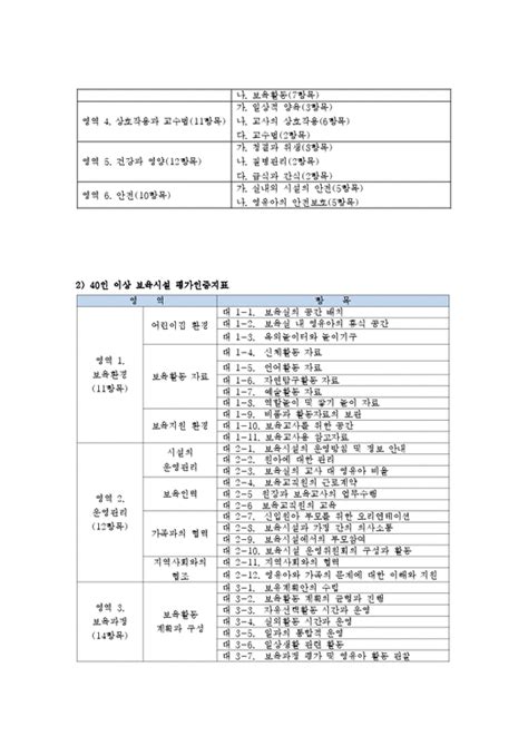 보육과정 보육시설의 평가인증제도 사회과학