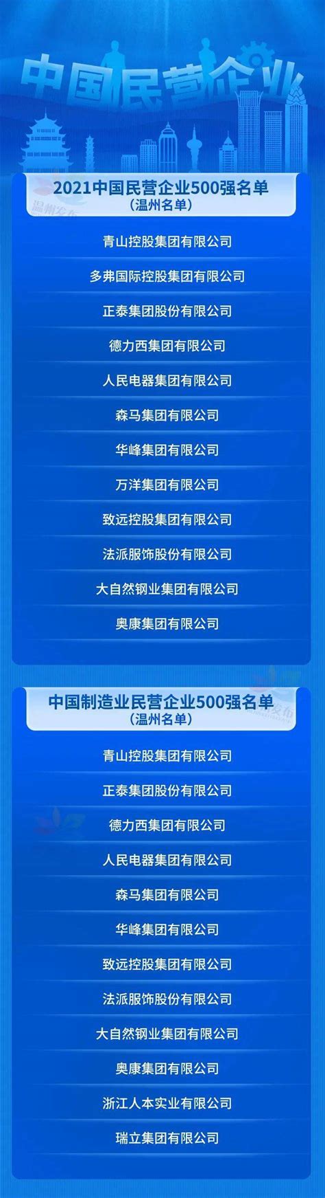 中国民企500强名单发布，温州12家企业上榜！控股集团