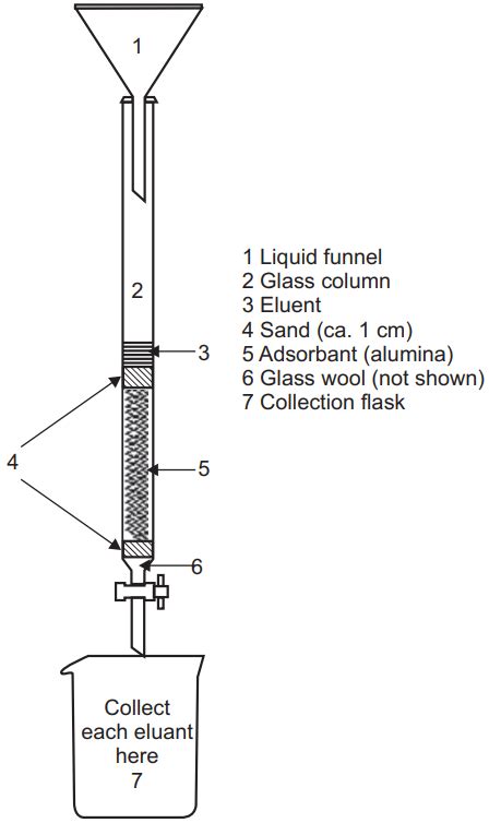 Diagram Labelled Column Chromatography 12 2 General Theory Of Column