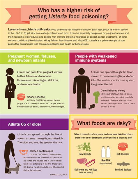 Listeria Outbreak 2024 List - Lanae Miranda