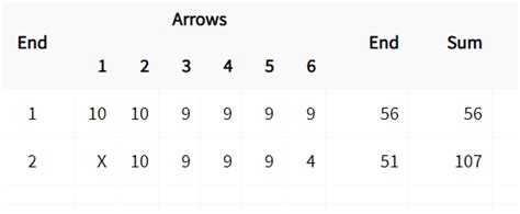 Trực tiếp đoàn Việt Nam dự Olympic ngày Hot girl bắn cung Ánh Nguyệt lĩnh ấn tiên phong