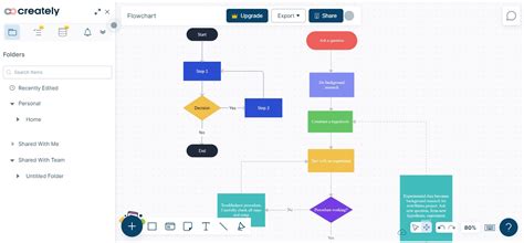 7 Best Flowchart Tools: Pricing, Features, and Pros & Cons