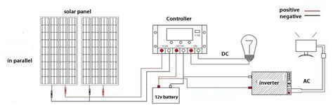 Series and parallel connection of solar panels？ How to choose?