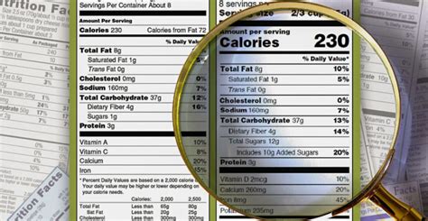 Sugar Nutrition Labels