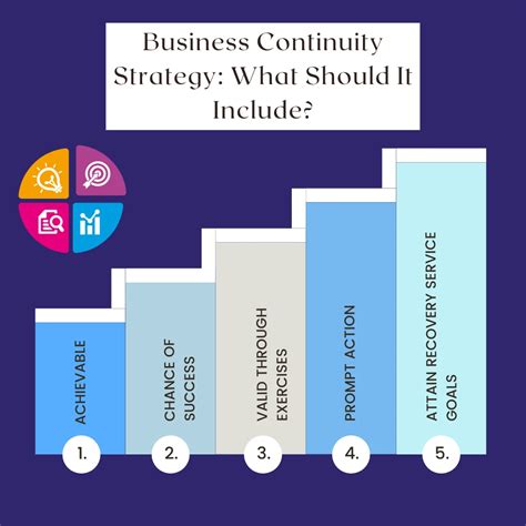 All You Need To Know About A Successful Business Continuity Strategy