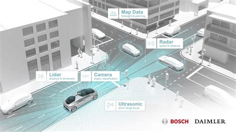 Carros Autónomos Podem Ser Um Problema Para O Meio Ambiente Techbit