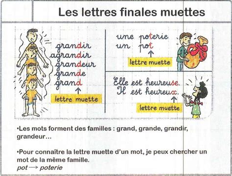 Les Lettres Finales Muettes