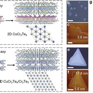 Heteroepitaxy Of Two Dimensional Cucr Te With Robust Room Temperature