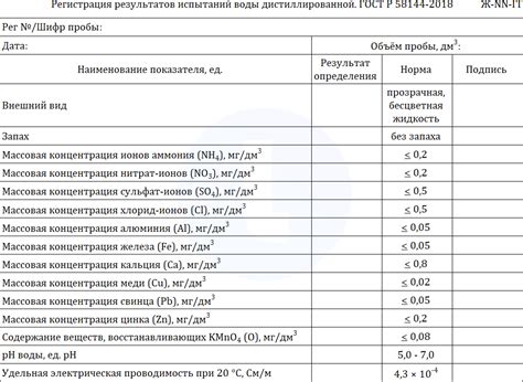 Форма журнала. Регистрация результатов испытаний дистиллированной воды ...