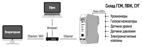 Адаптеры ЛИН-LAN, ЛИН-RS232-Ethernet, ЛИН-RS232-220В-Ethernet, ЛИН ...