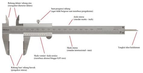 Jangka Sorong - Bagian-bagian, Cara Membaca, & Contoh Soal