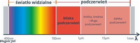 Podczerwie Ir Co To Jest Praktyczne Informacje