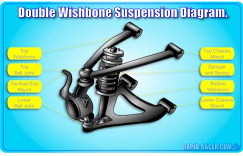 Double Wishbone Suspension Diagram Car Mechanic Chassis Fabrication