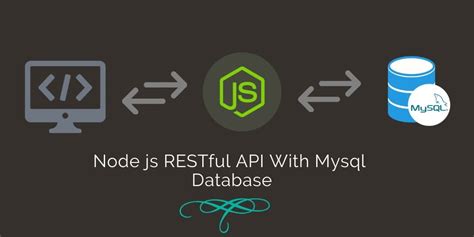 Build A Rest Api With Node Js And Express Rest Api Crud Tutorial