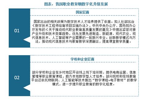 2022年我国职业教育现状及趋势分析 职业教育数字化转型成为大势所趋 观研报告网