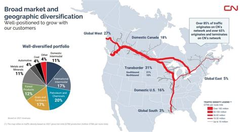 13 Best Canadian Dividend Stocks For 2023 » Tawcan