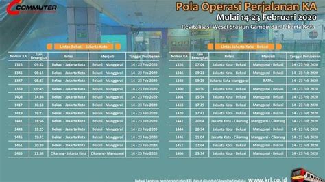 Penguna Krl Harus Cermat Pilih Jadwal Imbas Pengantian Wesel Di