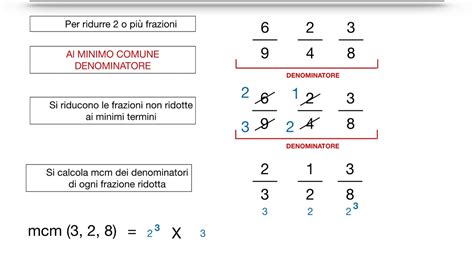 Riduzione Di Una Frazione Ai Minimi Termini YouTube