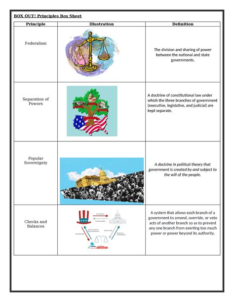 Principlesof Constitution Graphic Organizer BOX OUT Principles Box