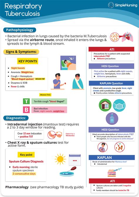 Tb Tuberculosis Simple Nursing Tb Respiratory Tuberculosis