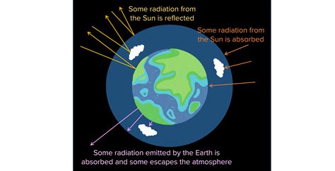 Black Body Radiation Worksheets Questions And Revision Mme