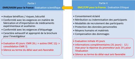 Nouveau R Glement Europ En Des Essais Cliniques Aura