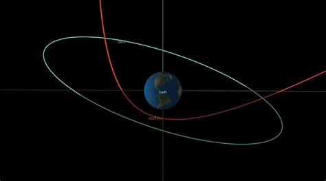 Asteroid coming exceedingly close to Earth, but will miss | Technology ...