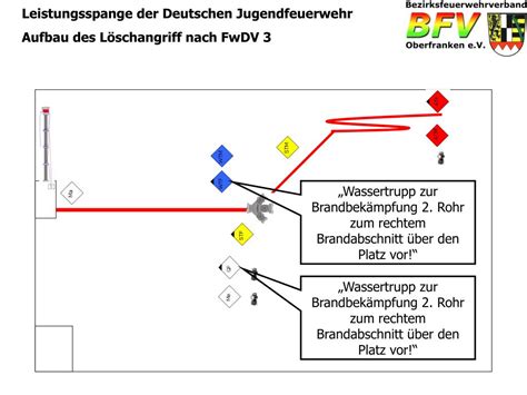 Ppt Leistungsspange Der Deutschen Jugendfeuerwehr Aufbau Des