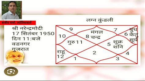 क्या पीएम नरेंद्र मोदी तीसरी बार बन पाएंगे देश के प्रधानमंत्री जानिए