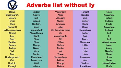 Adverbs Not Ending In Ly Learn English English Vocabulary English Images