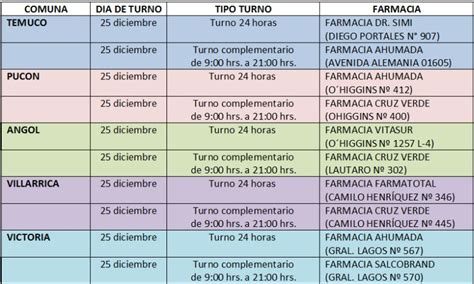 Conoce las farmacias de turno para hoy en Temuco y La Araucanía