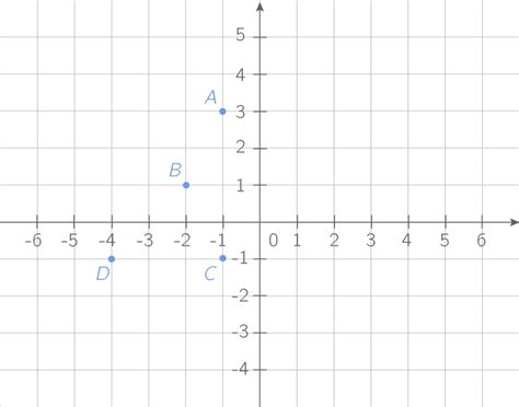 Placer Une Fraction Sur Un Rep Re Orthonorm