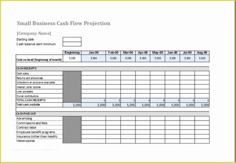 Weekly Cash Flow Template Excel Free - Printable Templates