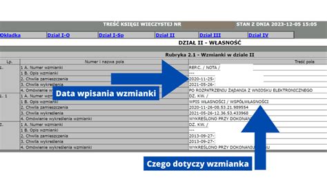 Wzmianka w księdze wieczystej Jak bezpiecznie kupić taką nieruchomość